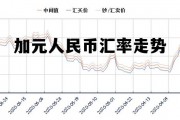 加元人民币汇率走势 加元人民币汇率走势k线