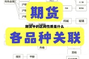 期货中的区间性质是什么 期货区间是什么意思