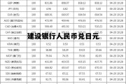 建设银行人民币兑日元 建设银行人民币兑日元汇率