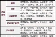 大宗商品与期货有什么关系 大宗商品和期货是一个概念吗