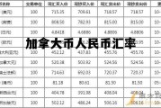 加拿大币人民币汇率 加拿大币人民币汇率走势