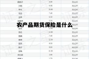农产品期货保险是什么 农产品保险加期货的管理目标