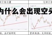 期货为什么会出现空头价格 期货为什么会出现空头价格呢