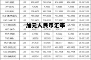加元人民币汇率 加元人民币汇率走势