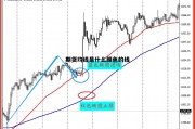 包含期货均线是什么颜色的线的词条