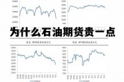 为什么石油期货贵一点 为什么石油期货贵一点的原因