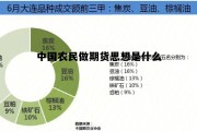 中国农民做期货思想是什么 我国农民利用农产品期货的方式有哪些