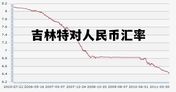 吉林特对人民币汇率 林吉特币对人民币汇率 吉林特对人民币汇率 林吉特币对人民币汇率