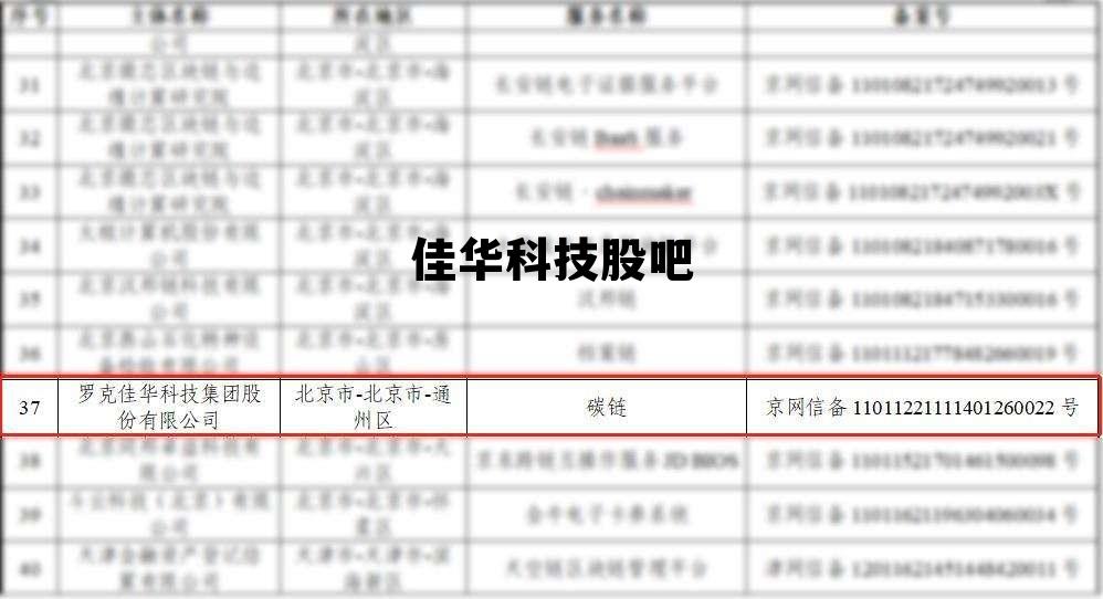 佳华科技股吧 佳华科技什么股哪里上市 佳华科技股吧 佳华科技什么股哪里上市