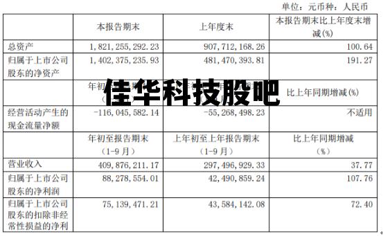 佳华科技股吧 佳华科技什么股哪里上市 佳华科技股吧 佳华科技什么股哪里上市