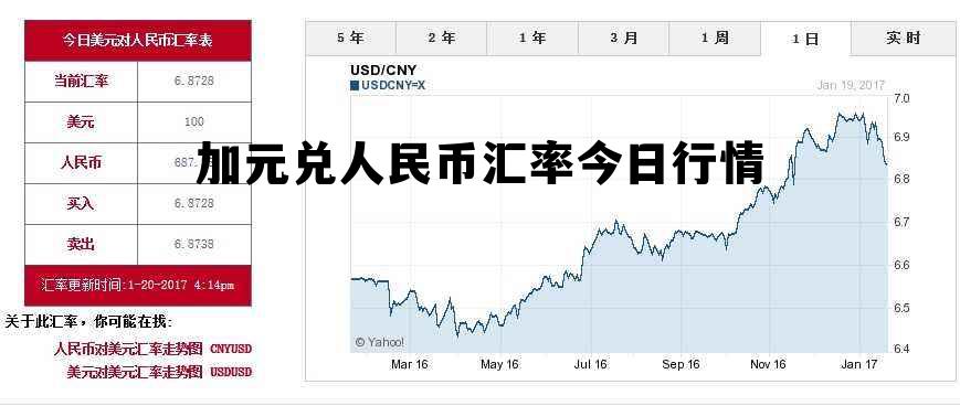 加元兑人民币汇率今日行情 加元兑人民币汇率今日行情走势图 加元兑人民币汇率今日行情 加元兑人民币汇率今日行情走势图