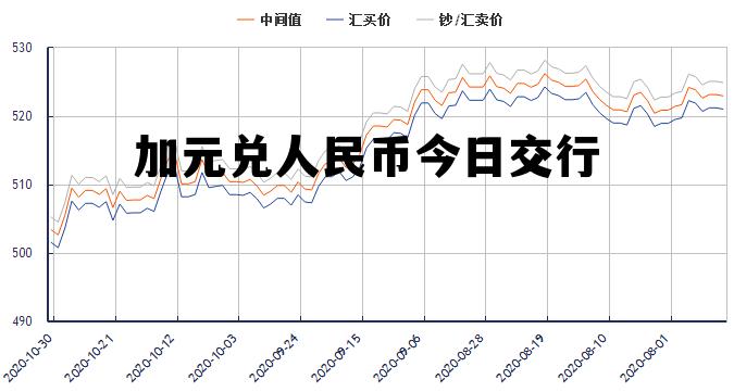 加元兑人民币今日交行 加元兑人民币今日交行汇率
