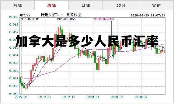 加拿大是多少人民币汇率 加拿大兑换人民币汇率是多少