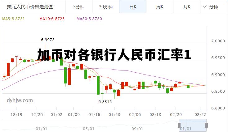 加币对各银行人民币汇率1 加币兑人民汇率中国银行