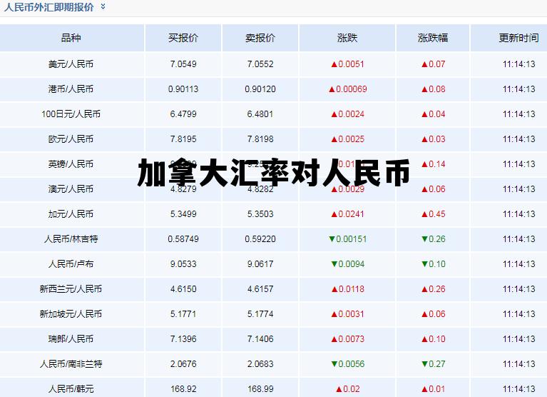 加拿大汇率对人民币 加拿大汇率对人民币6月25日 加拿大汇率对人民币 加拿大汇率对人民币6月25日