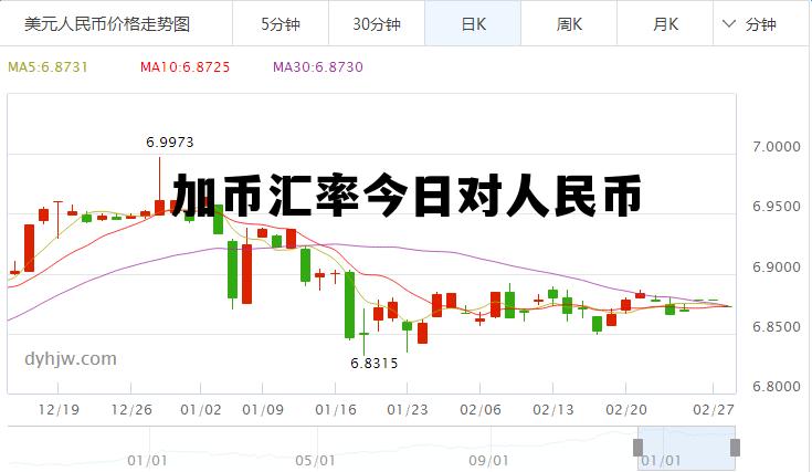 加币汇率今日对人民币 加币汇率今日对人民币汇走线图 加币汇率今日对人民币 加币汇率今日对人民币汇走线图