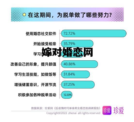 嫁对婚恋网 婚配匹配配对网