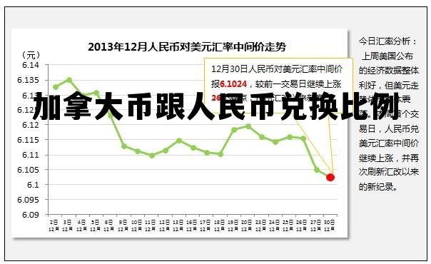 加拿大币跟人民币兑换比例 加拿大的加币与人民币的兑换是多少