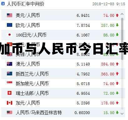 加币与人民币今日汇率 今天加币对人民币的汇率