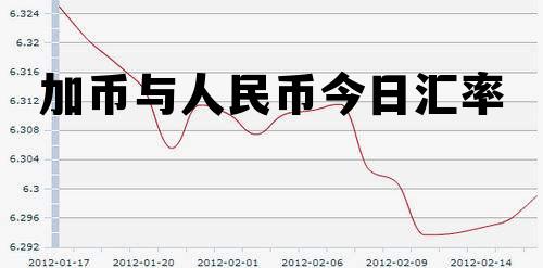 加币与人民币今日汇率 今天加币对人民币的汇率