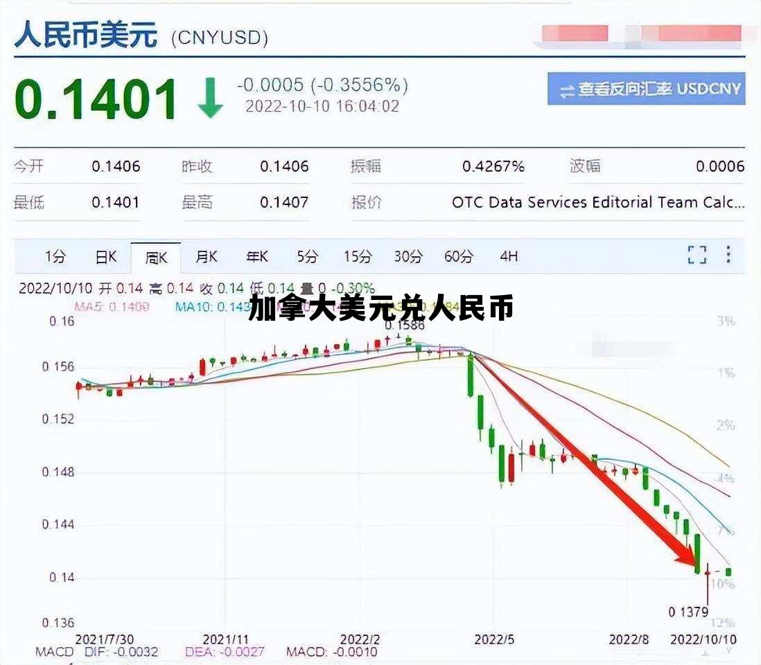 加拿大美元兑人民币 加拿大元兑人民币汇率