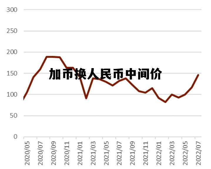 加币换人民币中间价 人民币加币汇率中间价 加币换人民币中间价 人民币加币汇率中间价