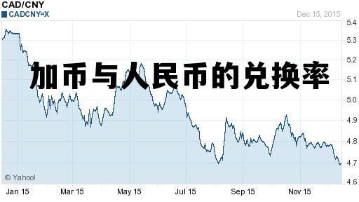 加币与人民币的兑换率 加币与人民币的兑换率比较