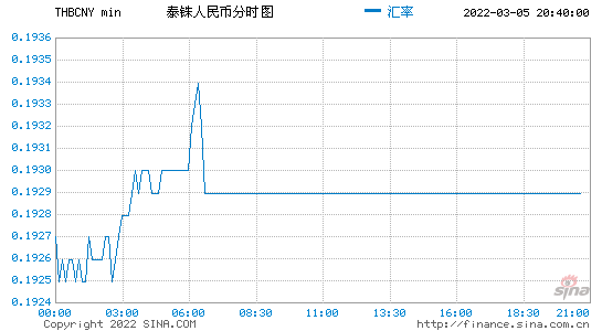 加纳塞地对人民币图 一人民币等于多少加纳塞地