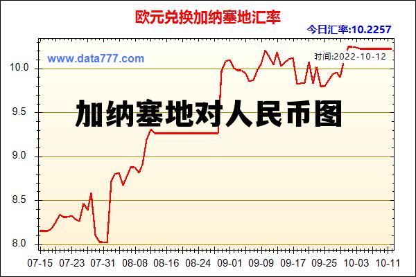 加纳塞地对人民币图 一人民币等于多少加纳塞地