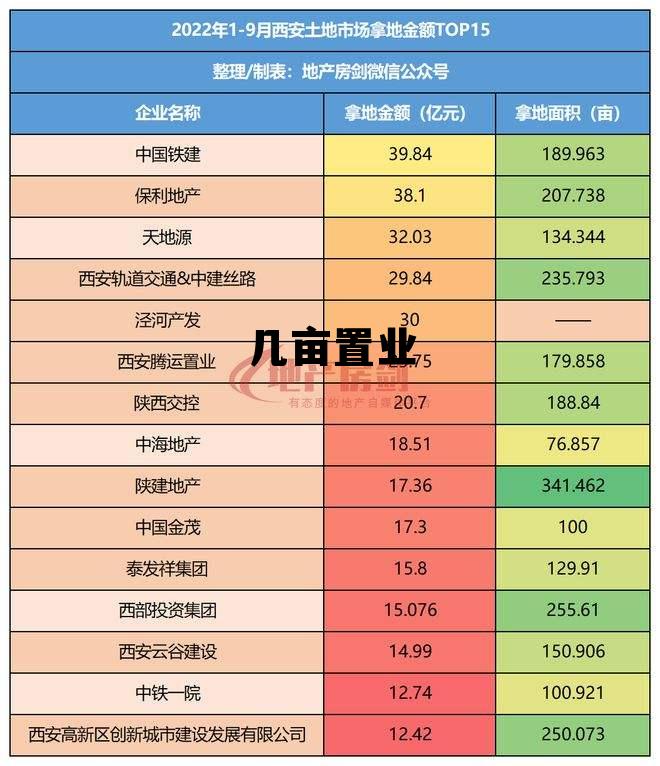 几亩置业 几亩置业刘天旸