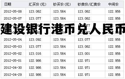建设银行港币兑人民币 建设银行港币兑人民币多少