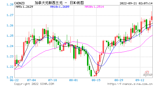 加元折人民币 人民币兑加元的价格