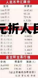 加元折人民币 人民币兑加元的价格