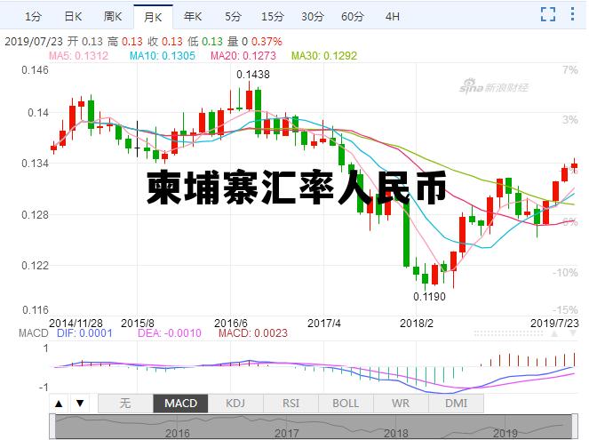 柬埔寨汇率人民币 柬埔寨汇率人民币今日计算器