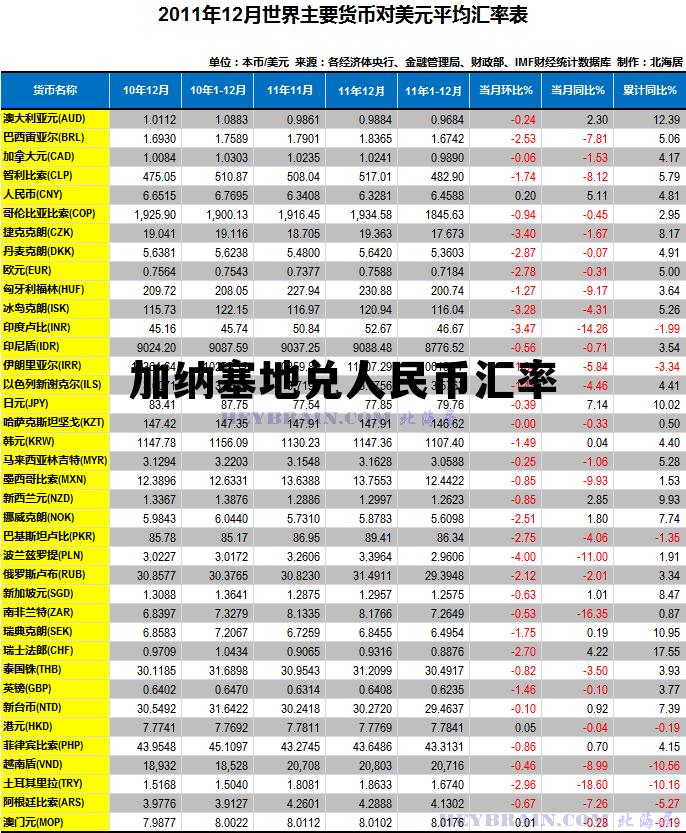 加纳塞地兑人民币汇率 加纳塞地兑人民币汇率是多少