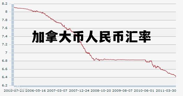 加拿大币人民币汇率 人民币对加拿大币的汇率