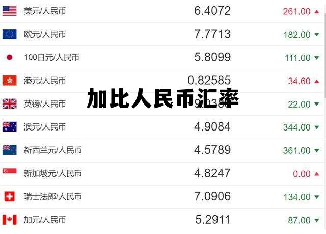 加比人民币汇率 人民币对加元汇率