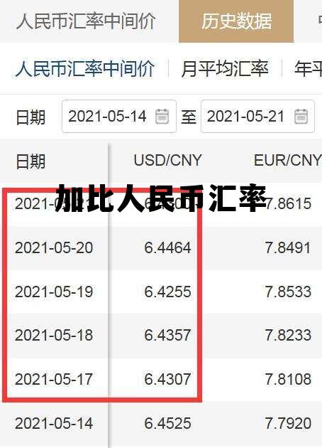 加比人民币汇率 人民币对加元汇率