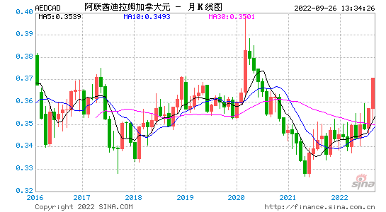 加拿大元人民币汇率走势 加拿大元人民币汇率走势最新 加拿大元人民币汇率走势 加拿大元人民币汇率走势最新