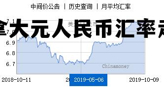 加拿大元人民币汇率走势 加拿大元人民币汇率走势最新 加拿大元人民币汇率走势 加拿大元人民币汇率走势最新