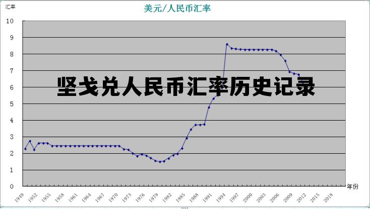 坚戈兑人民币汇率历史记录的简单介绍 坚戈兑人民币汇率历史记录的简单介绍