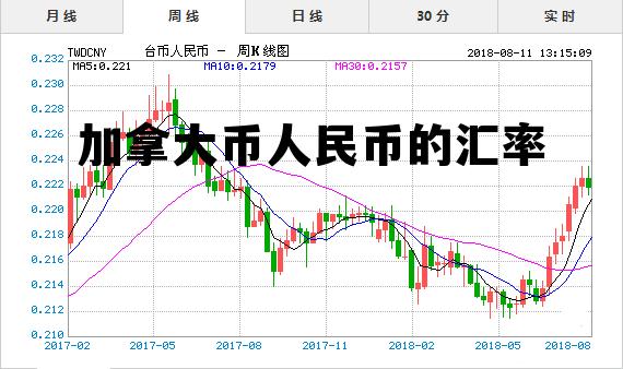 加拿大币人民币的汇率 加拿大币人民币的汇率美金人民币汇率