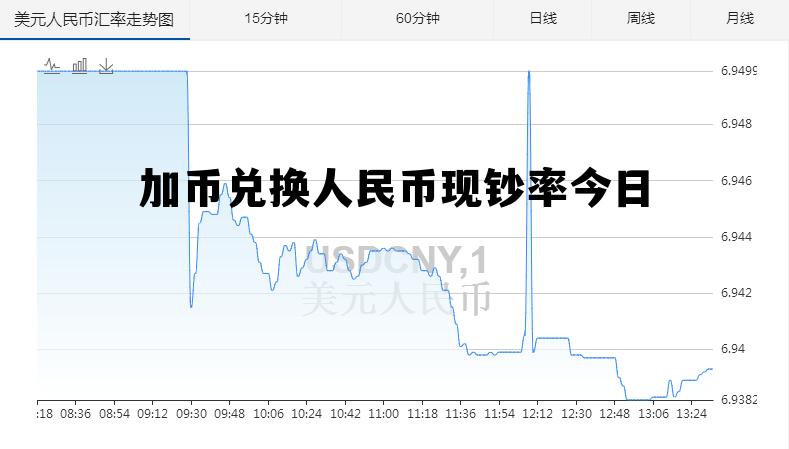 加币兑换人民币现钞率今日 加币兑换人民币现钞率今日最新