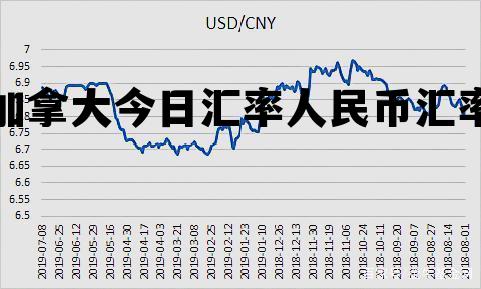 加拿大今日汇率人民币汇率 人民币对加拿大汇率今日价格