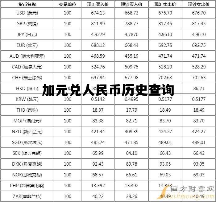 加元兑人民币历史查询 今日加元兑换人民币实时行情 加元兑人民币历史查询 今日加元兑换人民币实时行情