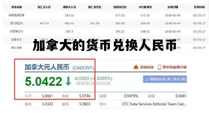 加拿大的货币兑换人民币 加拿大的货币兑换人民币汇率