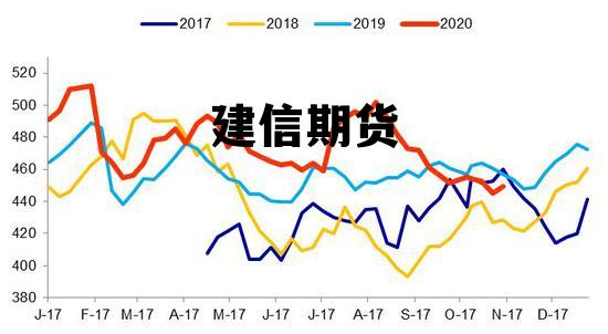 建信期货 建信期货官方网站
