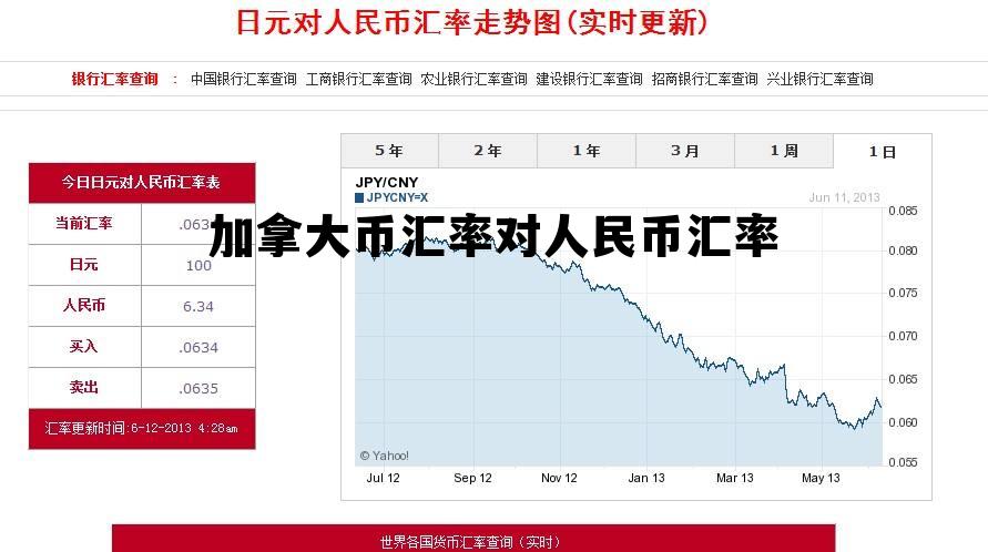 加拿大币汇率对人民币汇率 加拿大币汇率对人民币汇率是多少 加拿大币汇率对人民币汇率 加拿大币汇率对人民币汇率是多少