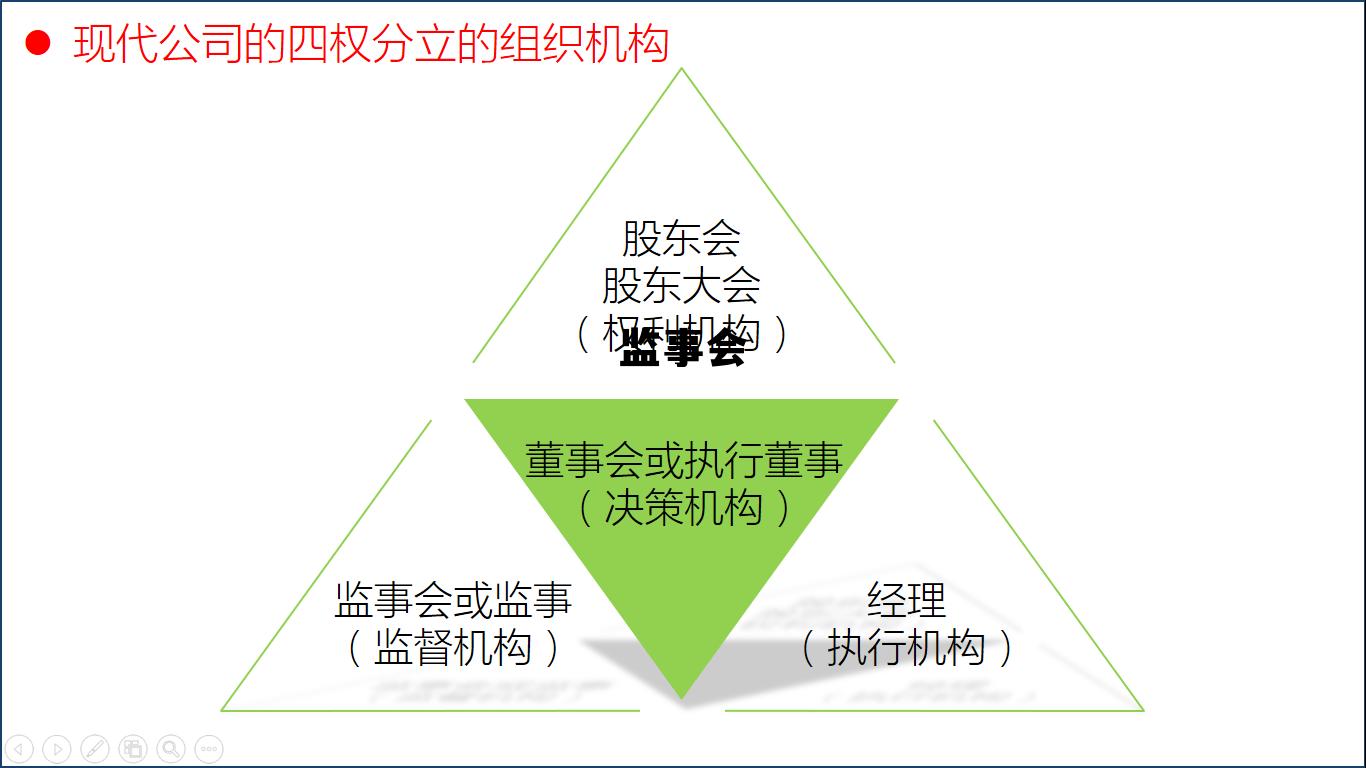监事会 监事会会议纪要 监事会 监事会会议纪要