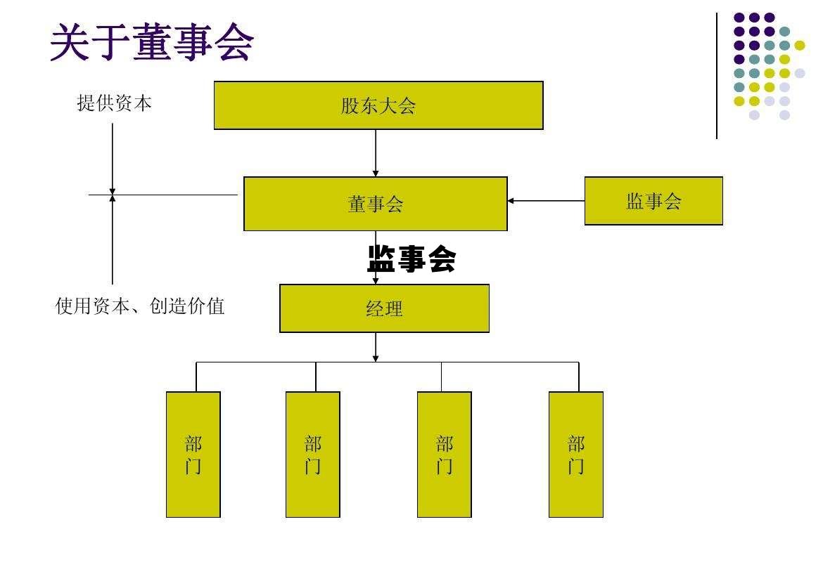 监事会 监事会会议纪要 监事会 监事会会议纪要